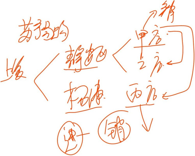 銷(xiāo)售代銷(xiāo)貨物
