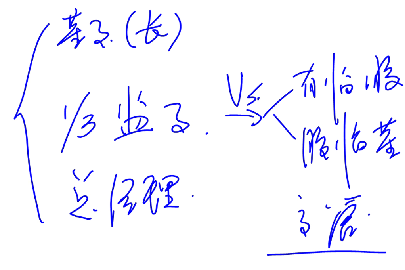 重大事件——重點(diǎn)掌握項(xiàng)目