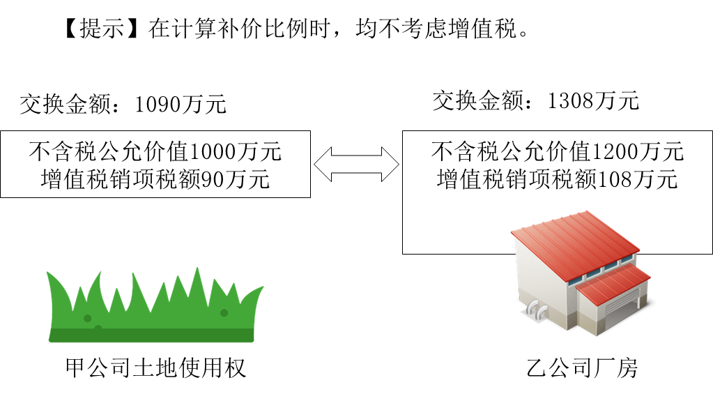 中級會(huì)計(jì)實(shí)務(wù)