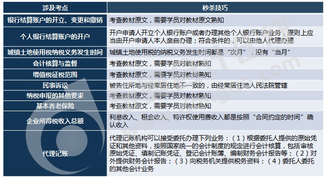 初級會計判斷題考試內(nèi)容