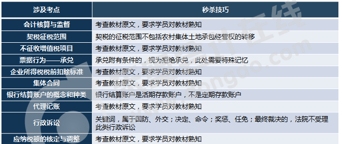 初級會計判斷題內(nèi)容