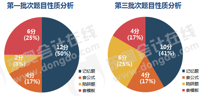 初級會(huì)計(jì)考試不定項(xiàng)題目性質(zhì)