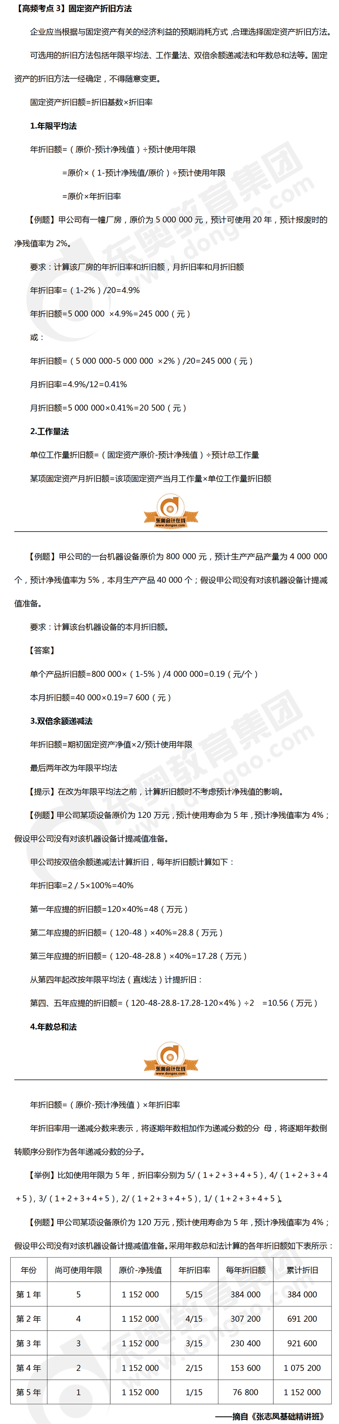固定資產(chǎn)折舊方法_中級會計(jì)實(shí)務(wù)考點(diǎn)