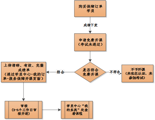 初級(jí)會(huì)計(jì)
