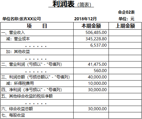 利潤(rùn)表項(xiàng)目本期金額填列方法