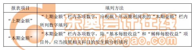 利潤(rùn)表的編制