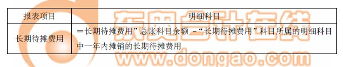 長(zhǎng)期待攤費(fèi)用