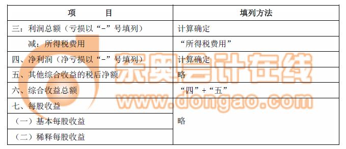 利潤(rùn)表填列