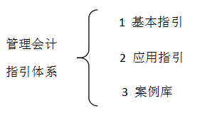 管理會計指引體系