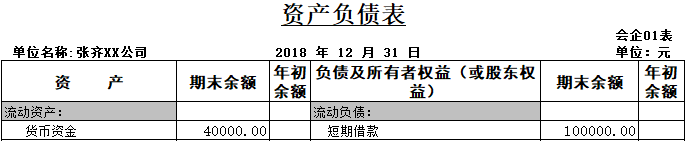 資產(chǎn)負(fù)債表根據(jù)總賬科目的余額填列