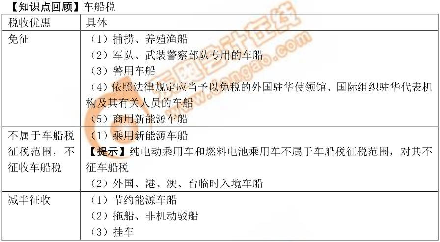 初級(jí)會(huì)計(jì)考試