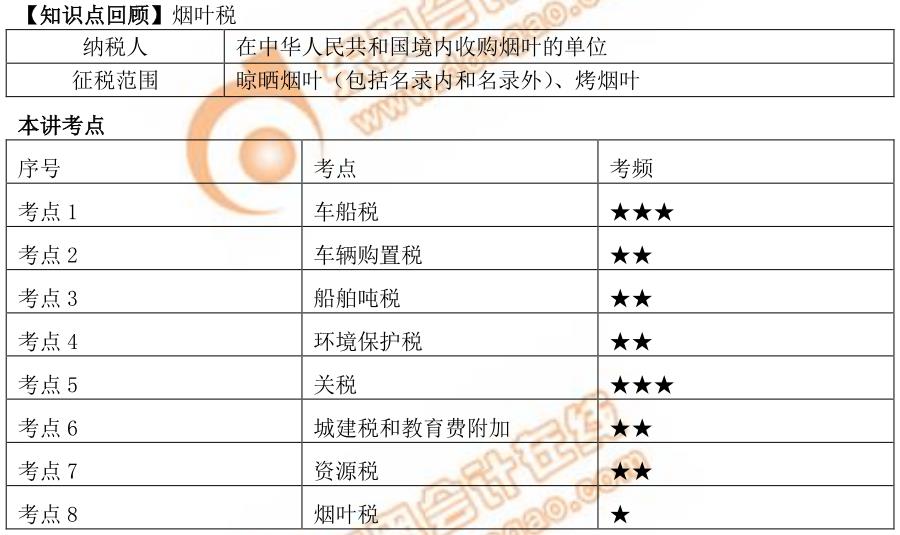初級(jí)會(huì)計(jì)本講考點(diǎn)