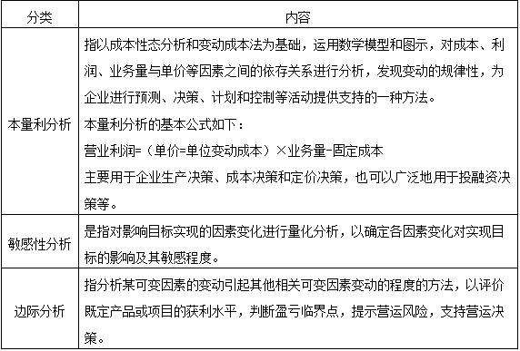 工具方法---第4運營管理
