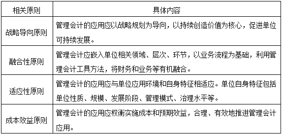 管理會計應(yīng)用原則