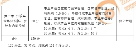 分析2018年高級會計師考試內(nèi)容，憧憬2019年高級會計師