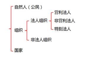 初級(jí)會(huì)計(jì)考試 初級(jí)會(huì)計(jì)考試