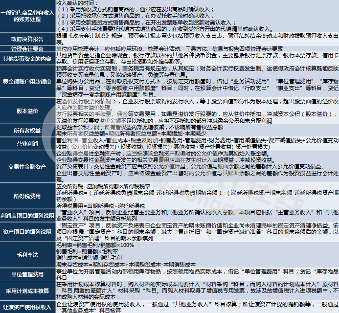 初級(jí)會(huì)計(jì)職稱考試考點(diǎn)及秒殺技巧