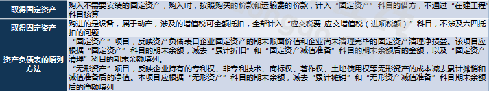 2019初級會計實務(wù)不定項選擇題考點統(tǒng)計