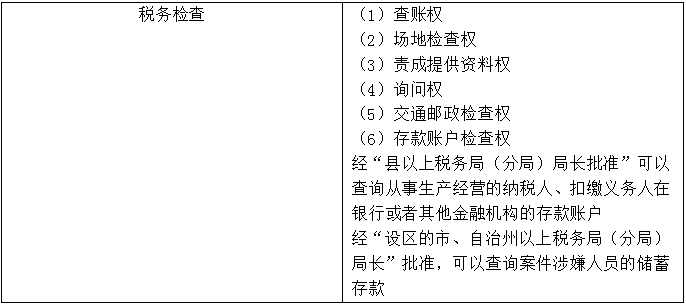 【知識點回顧】稅務(wù)檢查