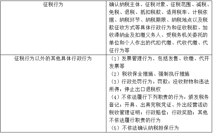 【知識點回顧】稅務(wù)行政復(fù)議范圍、申請
