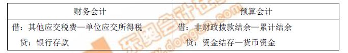 財務(wù)會計、預(yù)算會計