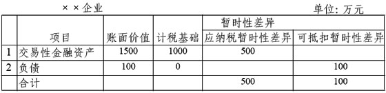 企業(yè)會(huì)計(jì)準(zhǔn)則第18號