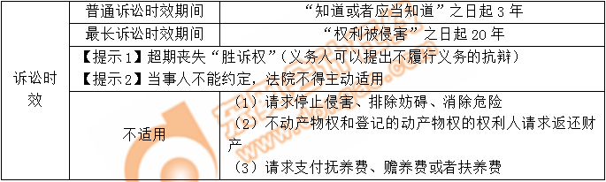 訴訟時(shí)效