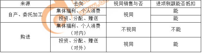 來(lái)源