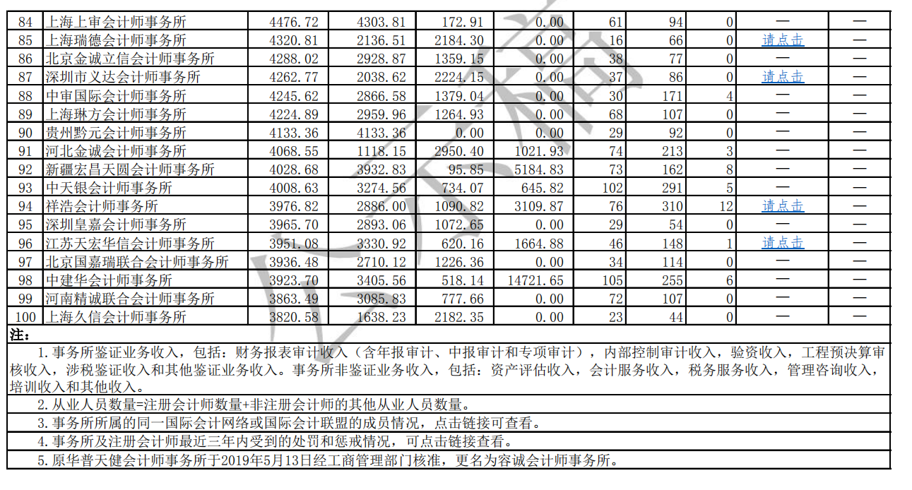 會(huì)計(jì)師事務(wù)所公示稿