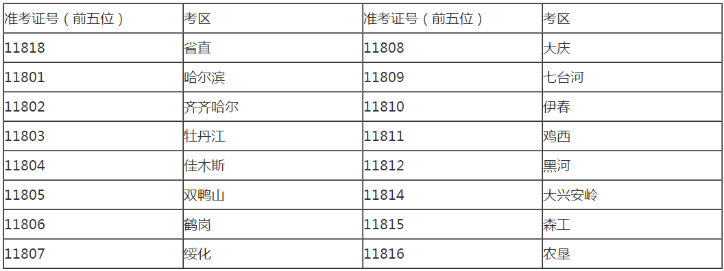 關(guān)于發(fā)放2018年度會(huì)計(jì)專業(yè)技術(shù)資格考試（中級(jí)）合格證書(shū)的通知
