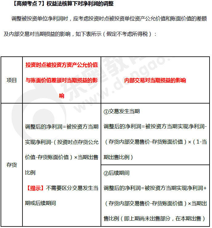 《中級會計實(shí)務(wù)》高頻考點(diǎn)：權(quán)益法核算下對凈利潤的調(diào)整