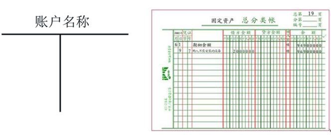 初級會計(jì)賬戶