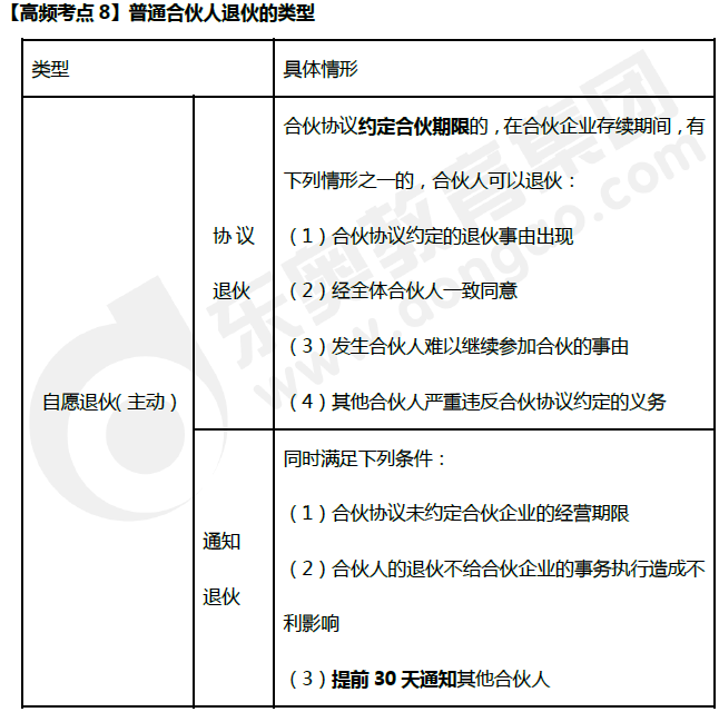《經(jīng)濟(jì)法》高頻考點(diǎn)：普通合伙人退伙的類(lèi)型