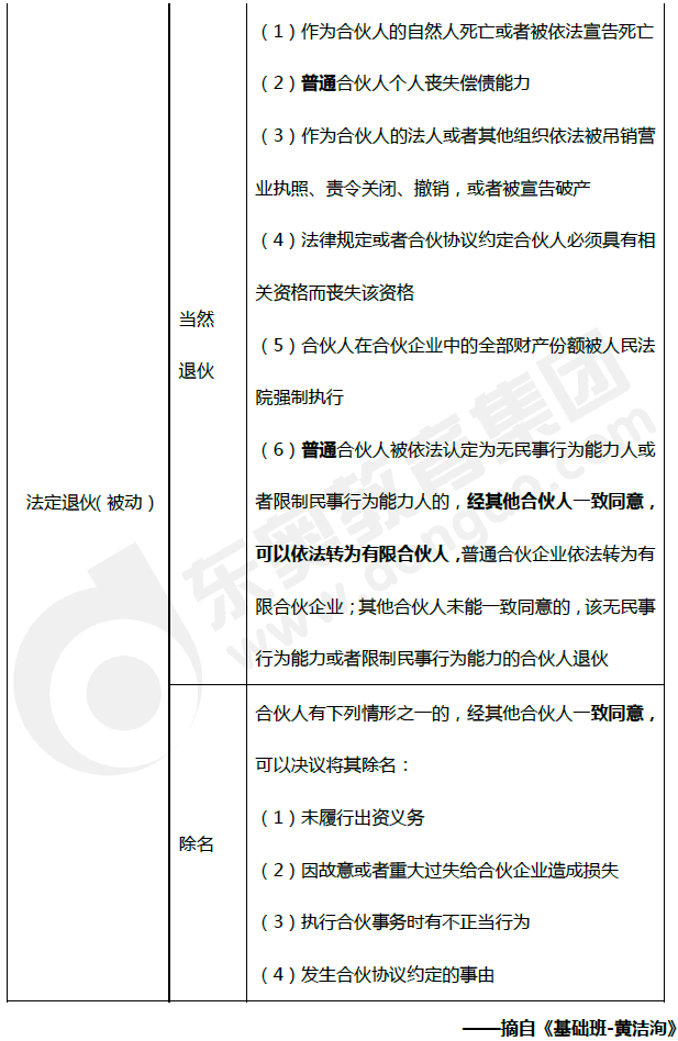 普通合伙人退伙的類(lèi)型