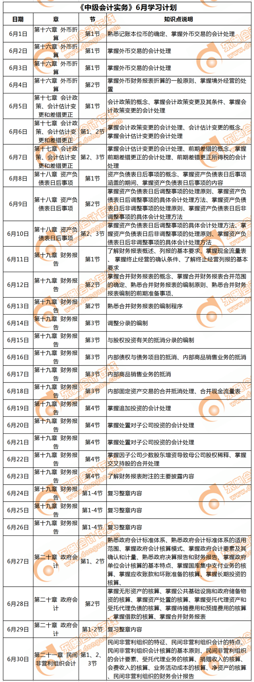 《中級(jí)會(huì)計(jì)實(shí)務(wù)》6月每日學(xué)習(xí)計(jì)劃