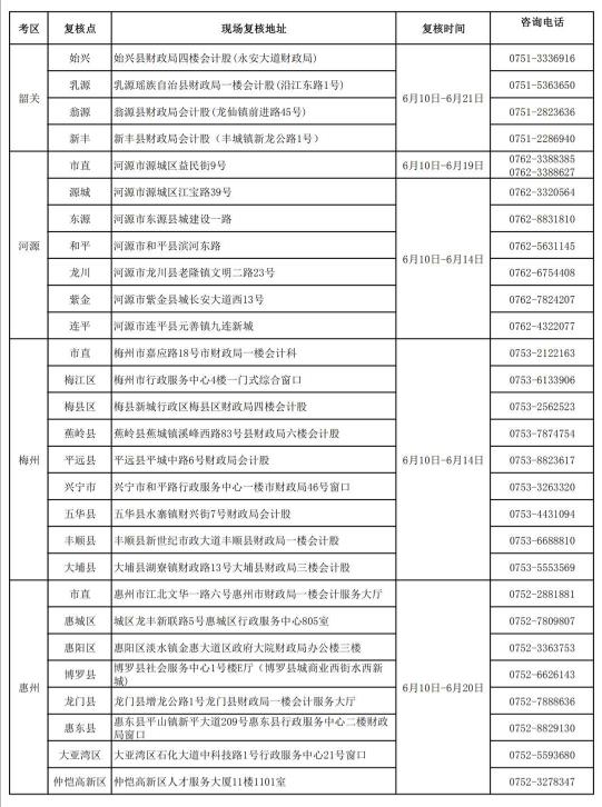 初級會計(jì)考后審核