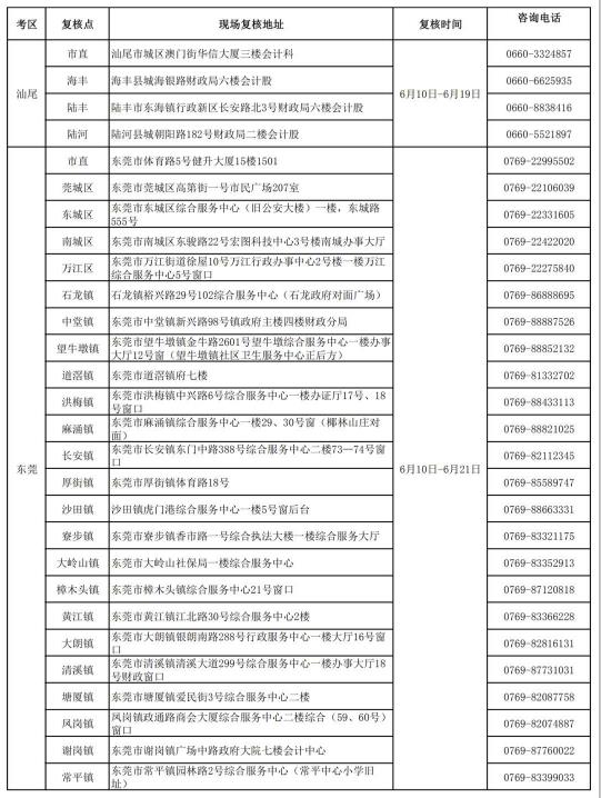 初級會計(jì)審核時(shí)間