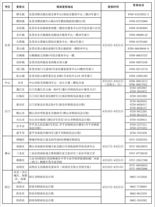 初級會計(jì)復(fù)核點(diǎn)