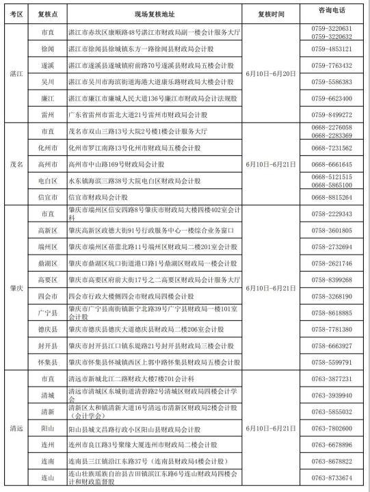 廣東初級會計(jì)復(fù)核