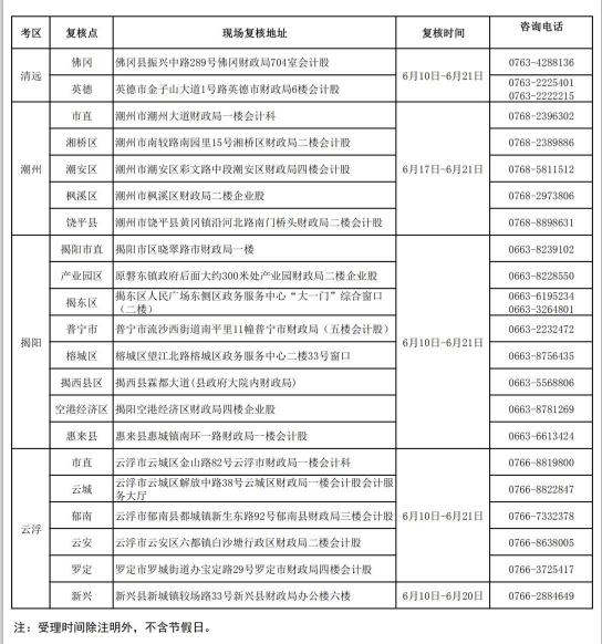 廣東初級會計(jì)考試