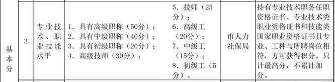 天津市積分落戶經(jīng)濟師分值