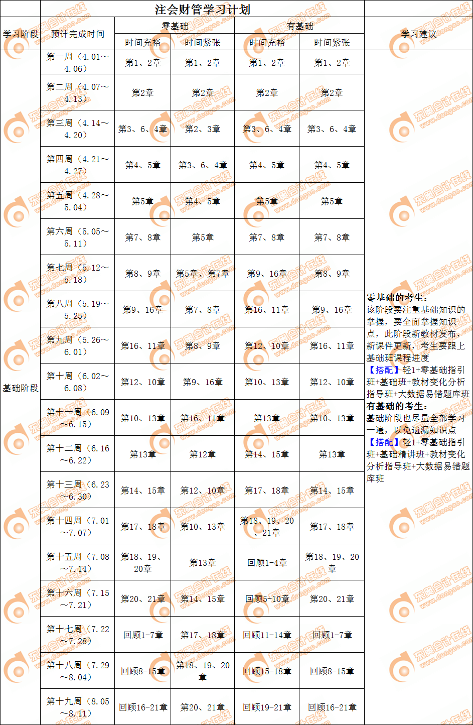 財管基礎(chǔ)階段學習計劃