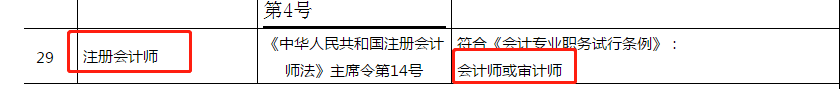 福建地區(qū)有注冊(cè)會(huì)計(jì)師證書(shū)的對(duì)應(yīng)的是會(huì)計(jì)師(中級(jí)會(huì)計(jì))、審計(jì)師。