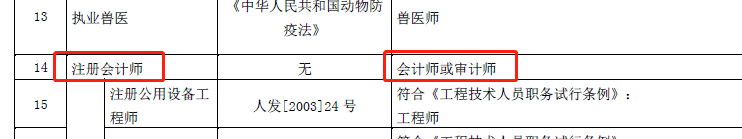 廣西地區(qū)有注冊(cè)會(huì)計(jì)師證書(shū)的對(duì)應(yīng)的是會(huì)計(jì)師(中級(jí)會(huì)計(jì))、審計(jì)師