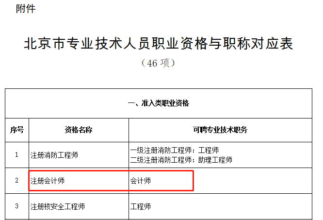 北京市專業(yè)技術(shù)人員職業(yè)資格與職稱對應(yīng)表