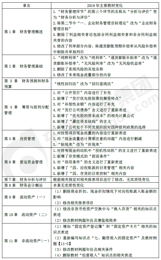 《財(cái)務(wù)與會(huì)計(jì)》教材主要變化1