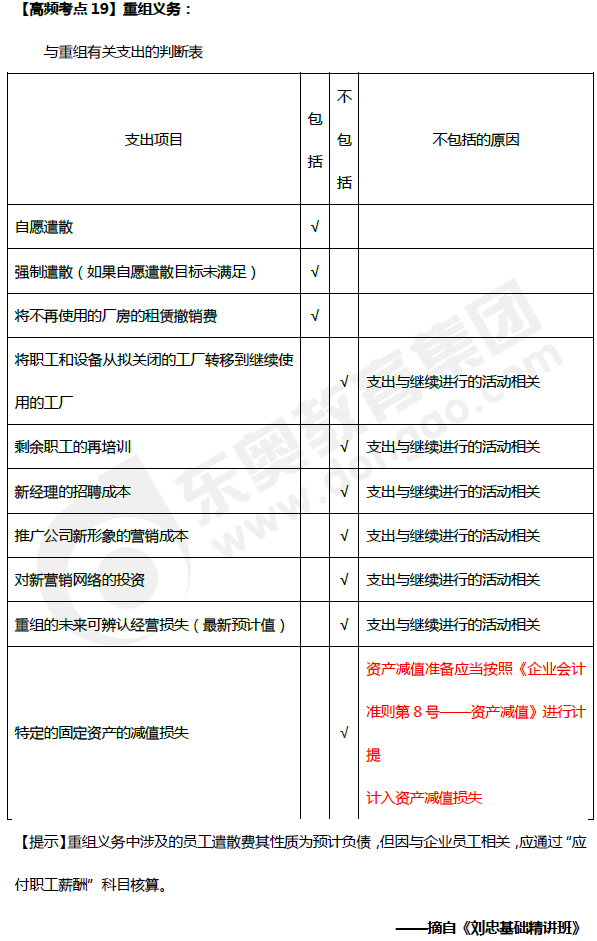 《中級會計實務(wù)》高頻考點：重組義務(wù)