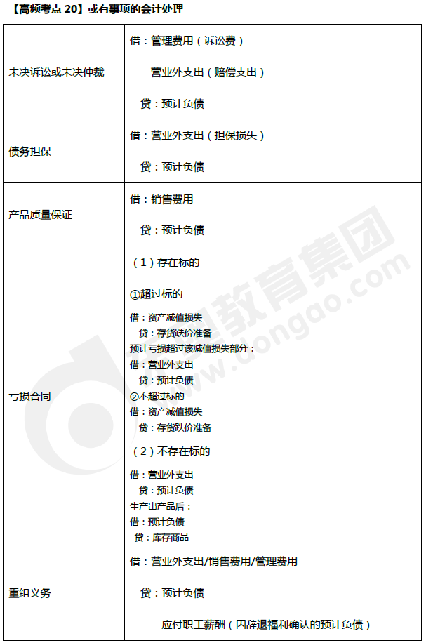 或有事項(xiàng)的會計(jì)處理