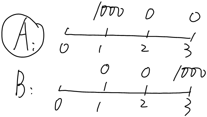 利潤(rùn)最大化的優(yōu)缺點(diǎn)