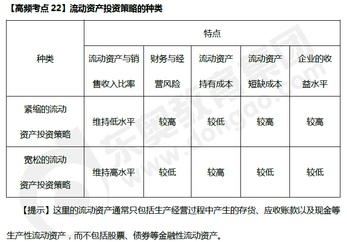 財(cái)務(wù)管理高頻考點(diǎn)：流動(dòng)資產(chǎn)投資策略的種類(lèi)